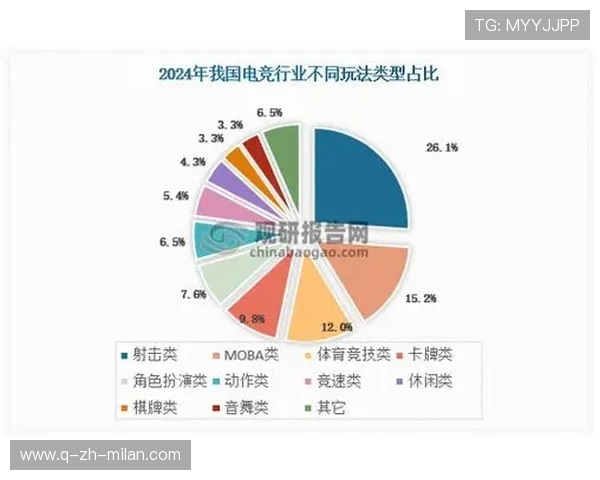 《【趋势预测】2025年电竞行业五大潜在变革点》,未来电竞市场前景巨大 《【趋势预测】2025年电竞行业五大潜在变革点》,未来电竞市场前景巨大